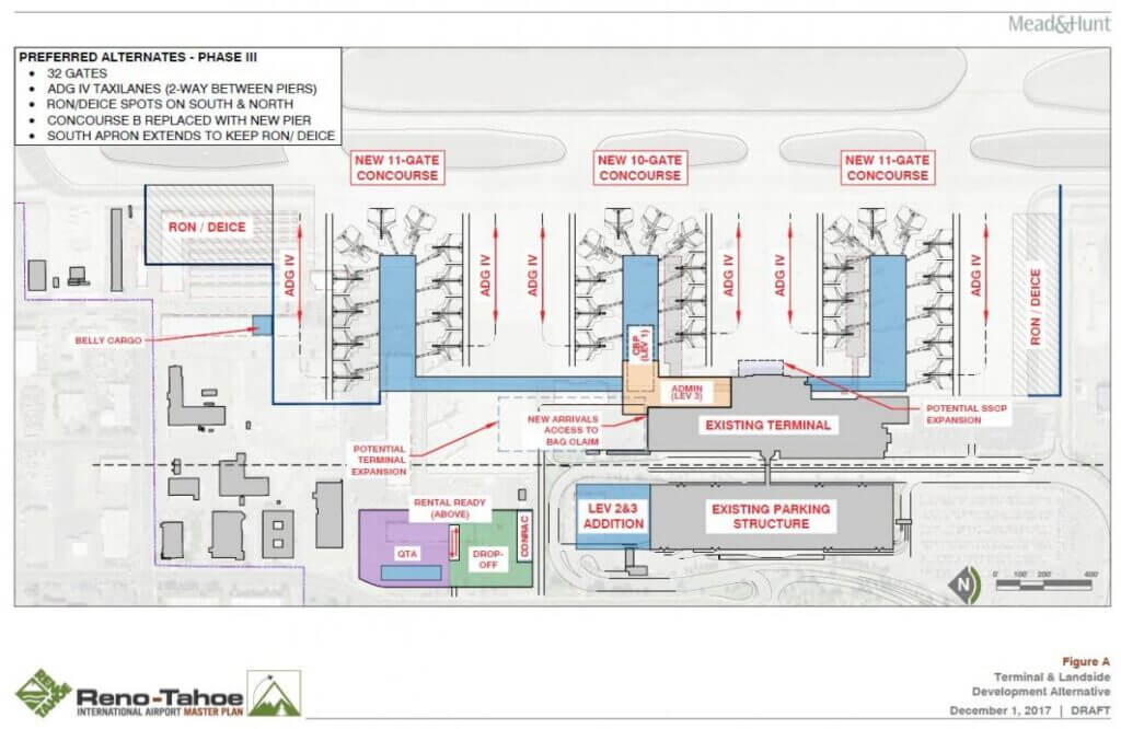 RNO Master Plan RenoTahoe International Airport